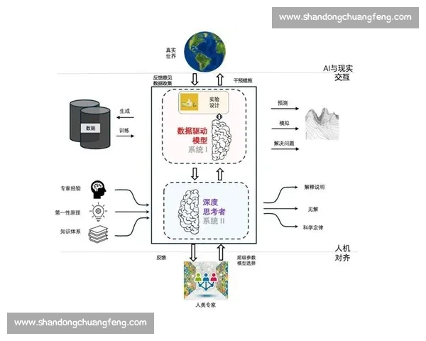 以全面覆盖为核心推动多领域协同发展的整体新格局构建路径研究