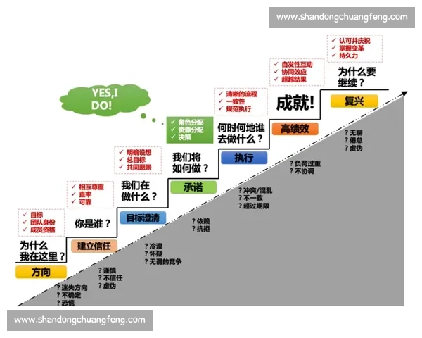 以单核带队为核心的组织突破与团队协同效能提升新路径探索与实践