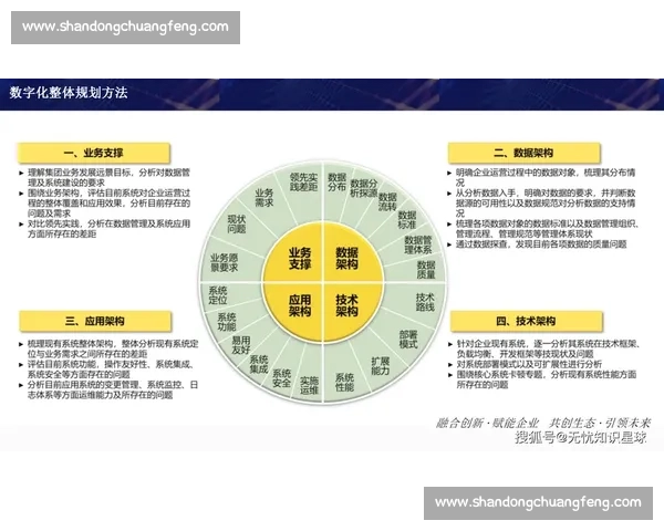 全域流量赋能下的体育平台推广创新与增长战略探索数字化转型路径