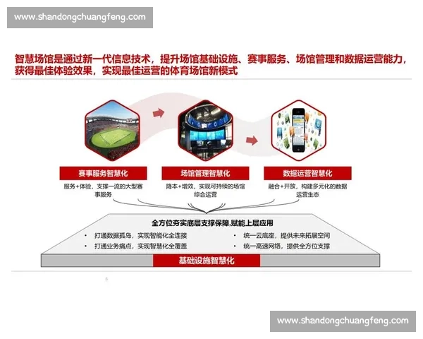 体育未来发展趋势：智能化、可持续性与全球化的深度融合